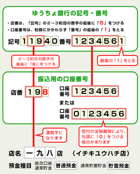 金融 コレクション 機関 cd